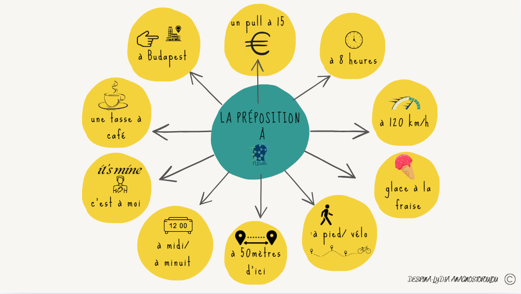 Visual Grammar Organisation