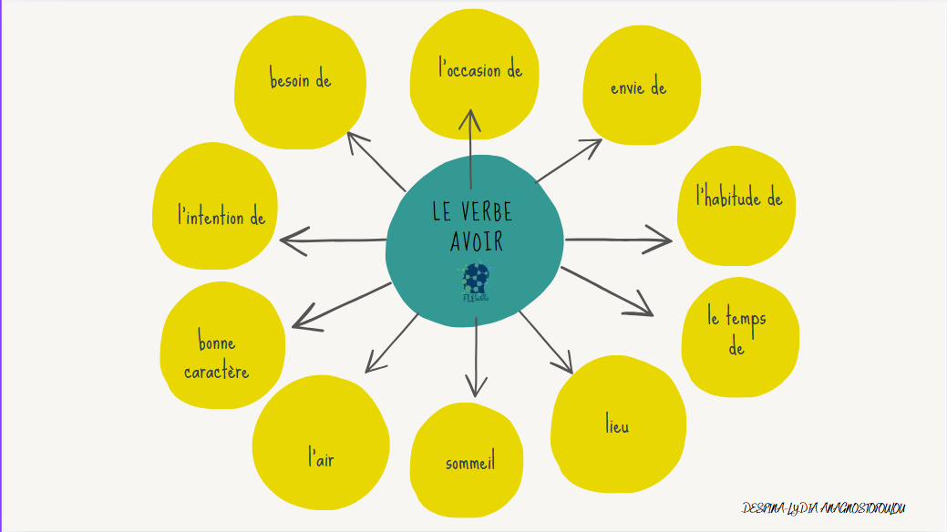 Vocabulary Development