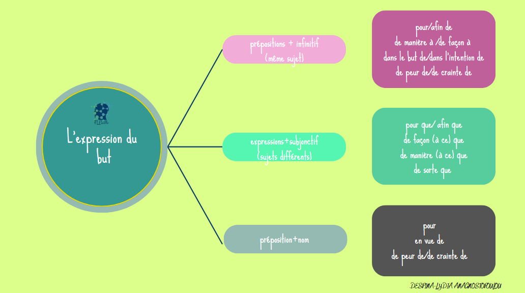 Concept Mapping